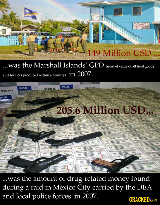 149 Million USD ...was the Marshall Islands' GPD (market value of all final goods in 2007. and services produced within a country) PGR PGR SEDO eno ST