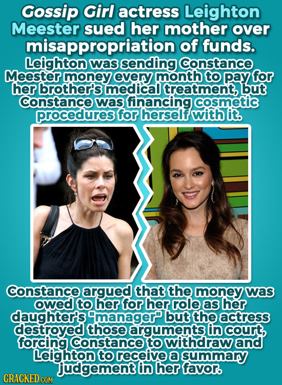 Gossip Girl actress Leighton Meester sued her mother over misappropriation of funds. Leighton was sending Constance Meester money every month to pay f