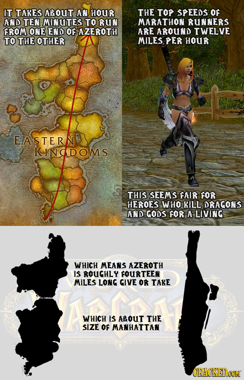 IT TAKES AnOuT AN HOUR THE TOP SPEEDS OF AND TEN MINUTES TO RUn MARATHON RUNNERS FROM ONE END OF AZEROTH ARE AROUND TWELVE TO THE OTHER MILES PER HOUR