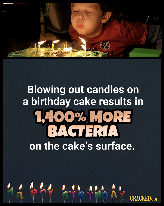 18 Birthday Facts, Happy Birthday To You