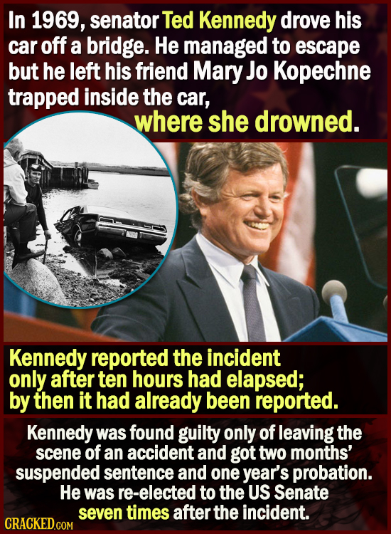 In 1969, senator Ted Kennedy drove his car off a bridge. He managed to escape but he left his friend Mary Jo Kopechne trapped inside the car, where sh
