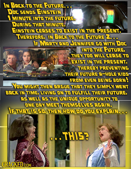 IN BACKT TO THE FUTURE... Doc 5ENDS EINSTEIN 1 MINUTE INTO THE FUTURE DURING THAT MINUTEI EINSTEIN CEASES5 TO EXIST IN THE PRESENT. THEREFORE IN BRK T