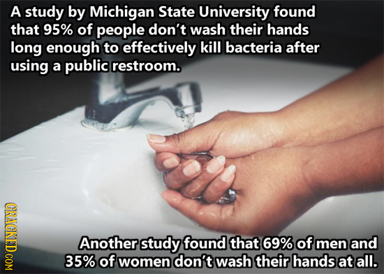 A study by Michigan State University found that 95% of people don't wash their hands long enough to effectively kill bacteria after using a public res