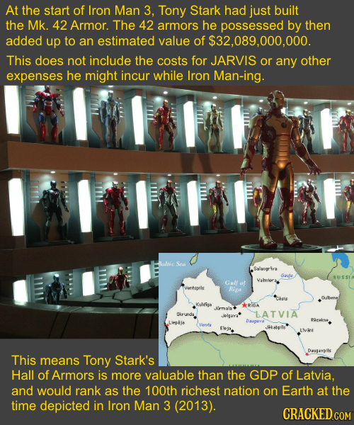 At the start of Iron Man 3, Tony Stark had just built the MK. 42 Armor. The 42 armors he possessed by then added up to an estimated value of $32,089,0