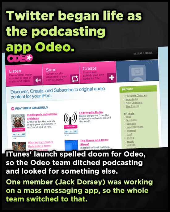 Twitter began life as the podcasting app Odeo. logous ODET exbead Sync Create Listen Create and Find original audio Automatically publish your owo con
