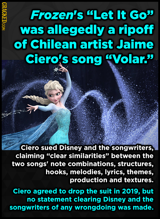 NDIor Frozen's Let It Go was allegedly a ripoff of Chilean artist Jaime Ciero's song Volar. Ciero sued Disney and the songwriters, claiming clear