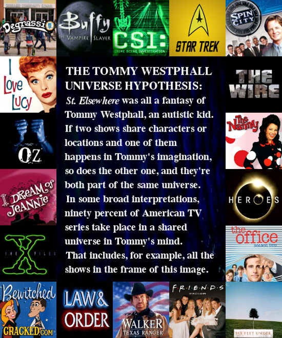 Bu SPIN Degrassic CITY HE VAMPIRE SLAYER CSI: STAR TREK CRIME SCINE INVTISTTTATTON I THE TOMMY WESTPHALL THE Love UNIVERSE HYPOTHESIS: WRE Lucy St. El