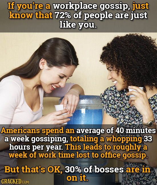 If you're a workplace gossip, just know that 72% of people are just like you. Americans spend an average of 40 minutes a week gossiping, totaling a wh