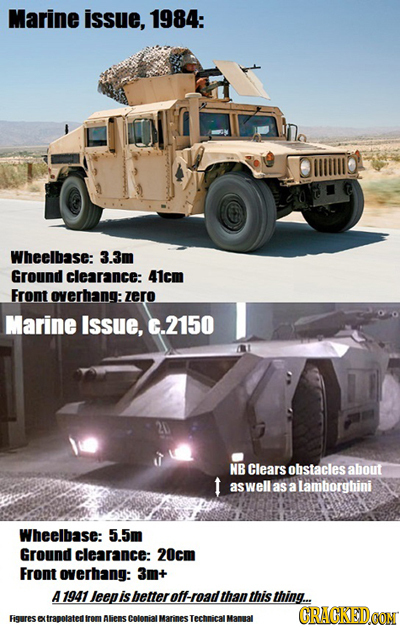 Marine issue, 1984: Wheelbase: 3.3m Ground clearance: 41cm Front overhang: zero Marine Issue, C.2150 NB Clears obstacles about t aswell as a Lamborghi