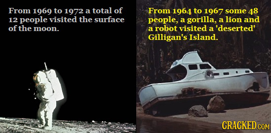 From 1969 to 1972 a total of From 1964 to 1967 some 48 12 people visited the surface people, a gorilla, a lion and of the moon. a robot visited a 'des