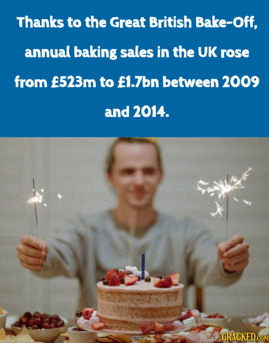 Thanks to the Great British Bake-Off, annual baking sales in the UK rose from 523m to F1.7bn between 2009 and 2014. CRACKED COM