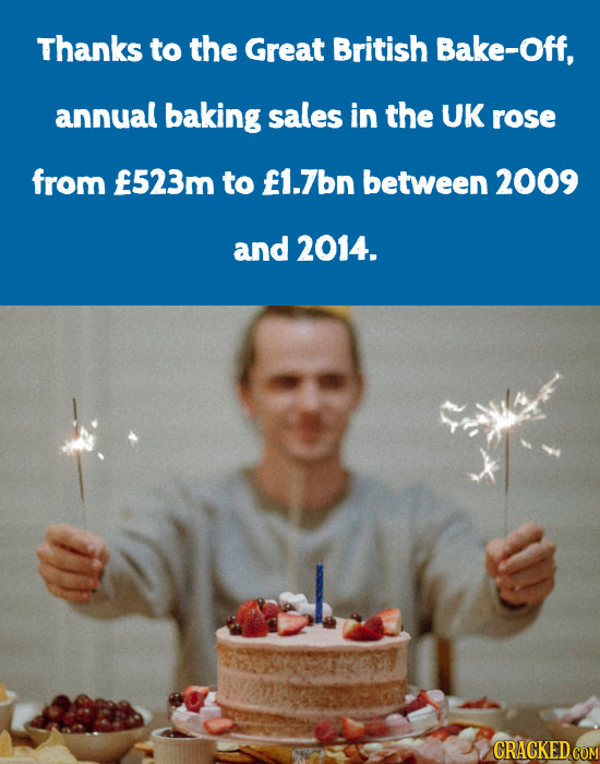 Thanks to the Great British Bake-Off, annual baking sales in the UK rose from 523m to F1.7bn between 2009 and 2014. CRACKED COM 