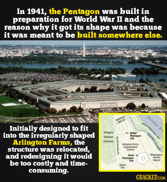 In 1941, the Pentagon was built in preparation for World War II and the reason why it got its shape was because it was meant to be built somewhere els