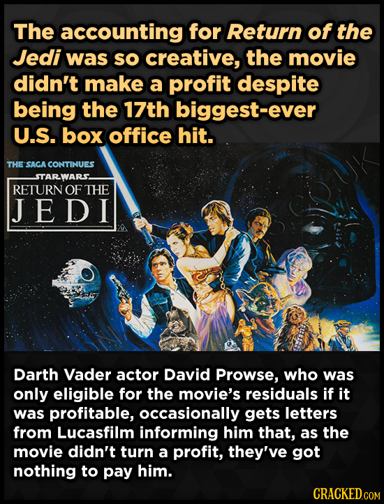 The accounting for Return of the Jedi was sO creative, the movie didn't make a profit despite being the 17th biggest-ever U.S. box office hit. THE SAC