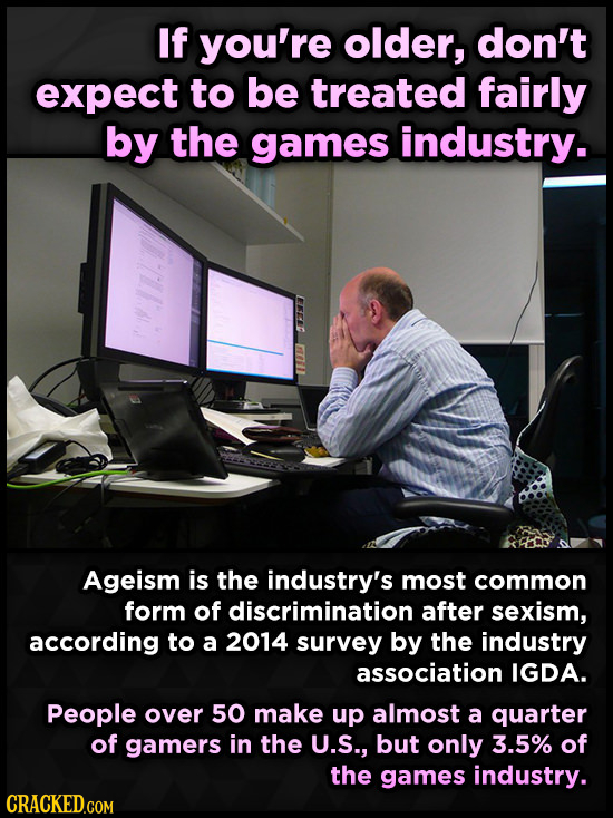 If you're older, don't expect to be treated fairly by the games industry. LRELO 1171 Ageism is the industry's most common form of discrimination after sexism, according to a 2014 survey by the industry association IGDA. People over 50 make up almost a quarter of gamers in the U.S., but