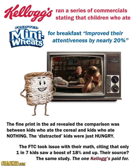Kellogg's ran a series of commercials stating that children who ate FROSTED Mini for breakfast improved their Wheats attentiveness by nearly 20% The