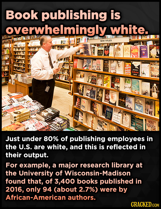 Book publishing is overwhelmingly white. LAhla MO TITLES SUGR on Just under 80% of publishing employees in the U.S. are white, and this is reflected in their output. For example, a major research library at the University of Wisconsin-Madison found that, of 3,400 books published in 2016, only 94 (about