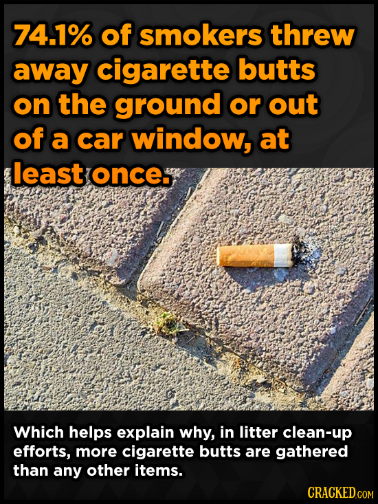 74.1% of smokers threw away cigarette butts on the ground or out of a car window, at least ONCe Which helps explain why, in litter clean-up efforts, m