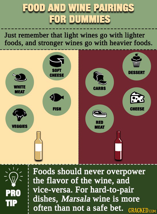 FOOD AND WINE PAIRINGS FOR DUMMIES Just remember that light wines go with lighter foods, and stronger wines go with heavier foods. SOFT DESSERT CHEESE