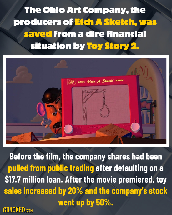 The Ohio Art Company, the producers Of Etch A Sketch, was saved from a dire financial situation by Toy Story 2. Eteh A Saetch SCEEEN -A0 Before the fi
