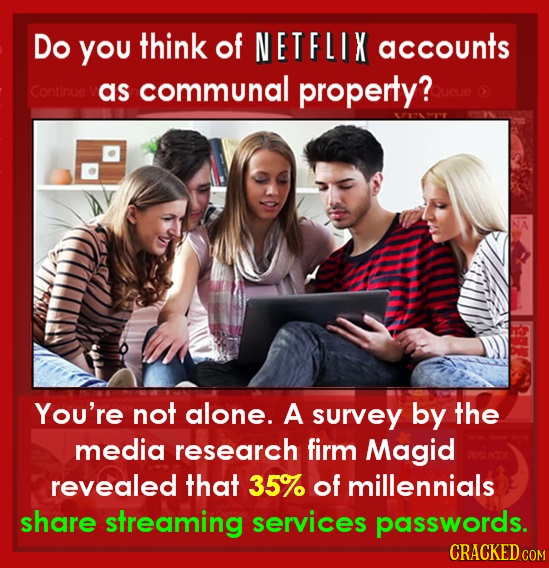 Do YoU think of NETFLIX accounts as communal property? Continue You're not alone. A survey by the media research firm Magid revealed that 35% of mille