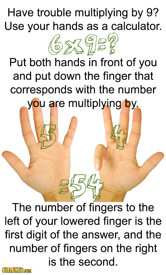 Have trouble multiplying by 9? Use your hands as a calculator. 6x9:? Put both hands in front of you and put down the finger that corresponds with the