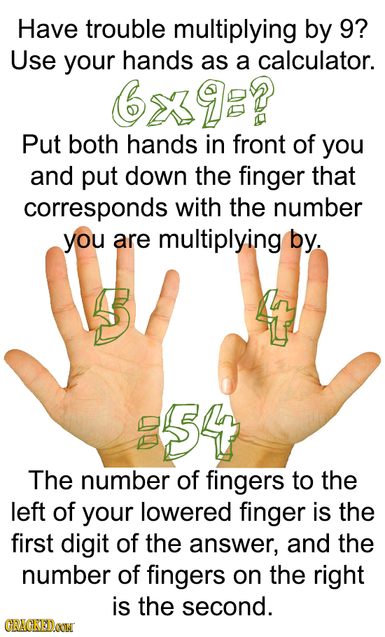 Have trouble multiplying by 9? Use your hands as a calculator. 6x9:? Put both hands in front of you and put down the finger that corresponds with the 