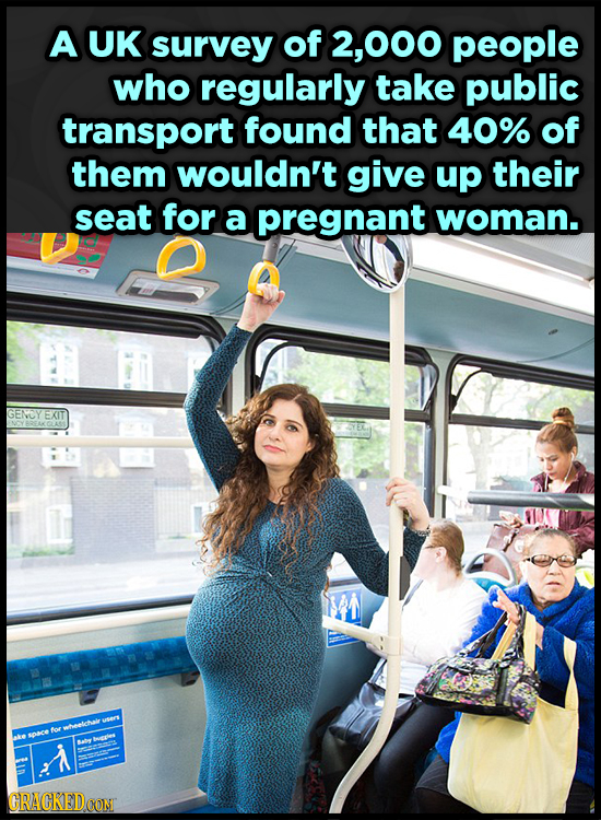 A UK survey of 000 people who regularly take public transport found that 40% of them wouldn't give up their seat for a pregnant woman. GENCY EXIT USEr