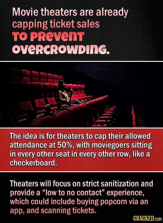 Movie theaters are already capping ticket sales TO PREVENT OVERCROWDING. ERE The idea is for theaters to cap their allowed attendance at 50%, with mov