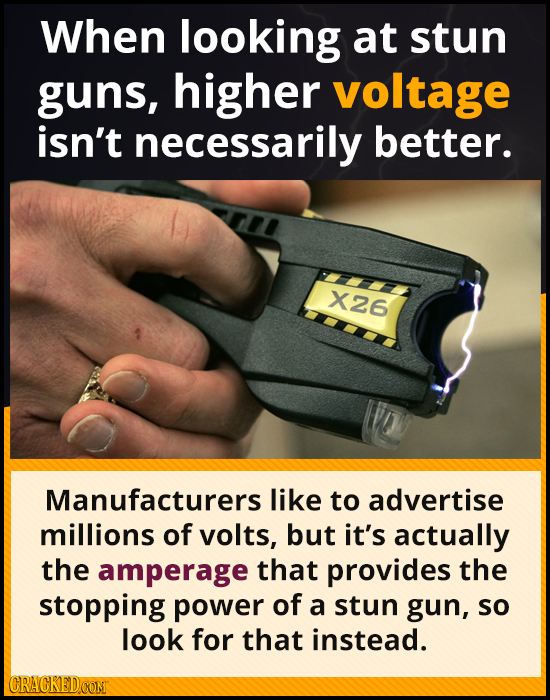 When looking at stun guns, higher voltage isn't necessarily better. X26 Manufacturers like to advertise millions of volts, but it's actually the amper