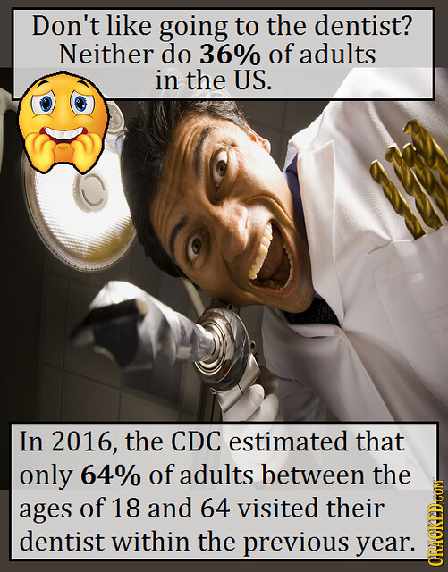 Don't like going to the dentist? Neither do 36% of adults in the US. In 2016, the CDC estimated that only 64% of adults between the ages of 18 and 64