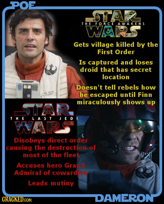 POE S7ALR THE FORCE AWAKENS WARS Gets village killed by the First Order Is captured and loses droid that has secret location Doesn't tell rebels how h