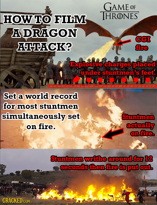 GAME OF HOW TO FILM THRONES A DRAGON CGI ATTACK? fire Explosive charges placed under stuntmen's feet. Set a world record for most stuntmen simultaneou