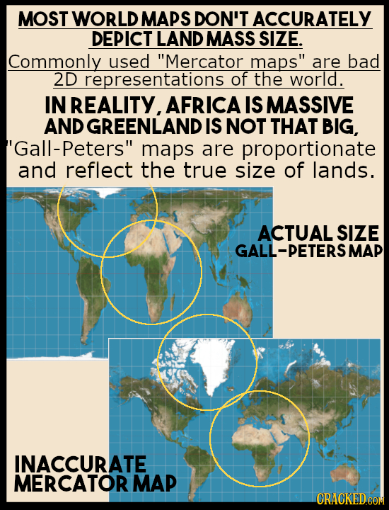 MOST WORLD MAPS DON'T ACCURATELY DEPICT LAND MASS SIZE. Commonly used Mercator maps are bad 2D representations of the world. IN REALITY, AFRICA IS M