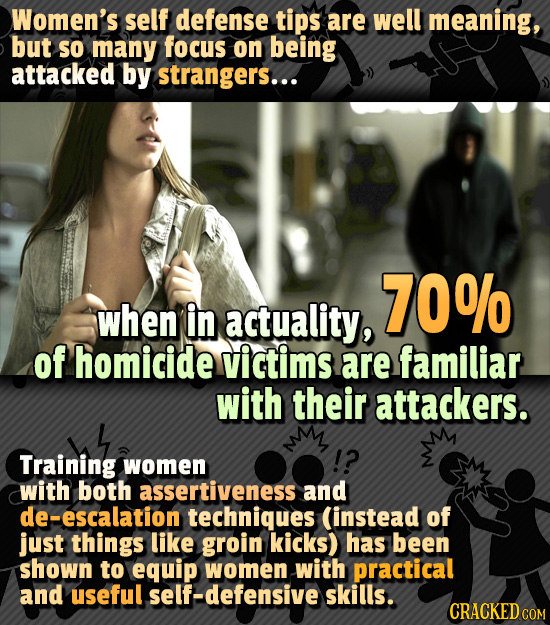 Women's self defense tips are well meaning, but So many focus on being attacked by strangers... 70% when in actuality, of homicide victims are familia