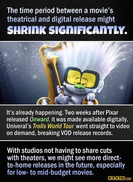 The time period between a movie's theatrical and digital release might SHRINK SIGNIFICANTLY. It's already happening. Two weeks after Pixar released On