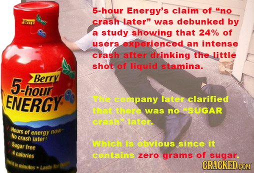 5-hour Energy's claim of no crash Later was debunked by a study showing that 24% of users experienced an intense crash after drinking the little sho