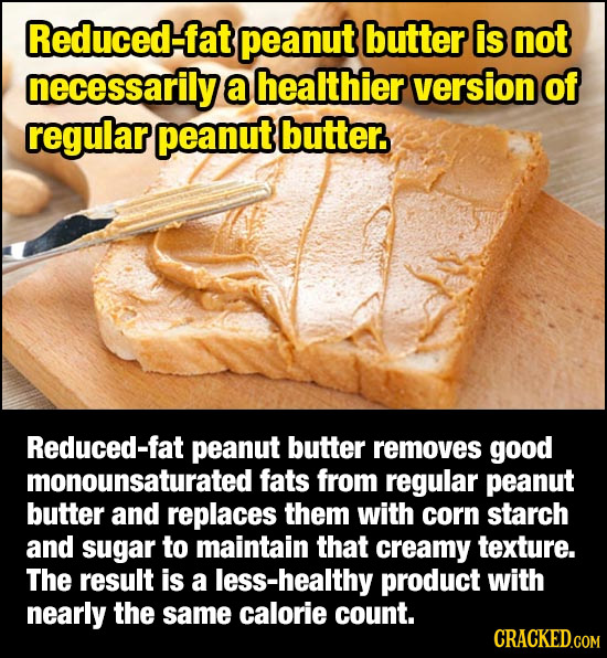 Reduced-fat peanut butter is not necessarily a healthier version of regular peanut butter. Reduced-fat peanut butter removes good monounsaturated fats