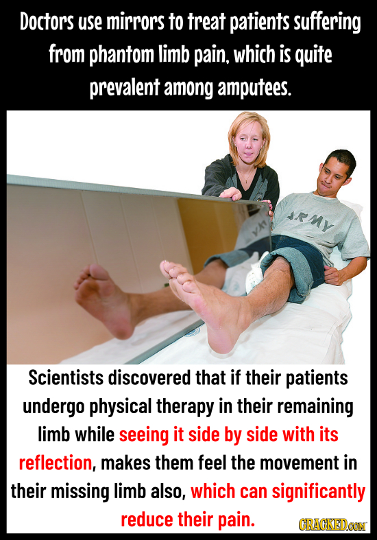 Doctors use mirrors to treat patients suffering from phantom limb pain. which is quite prevalent among amputees. RMy YAT Scientists discovered that if