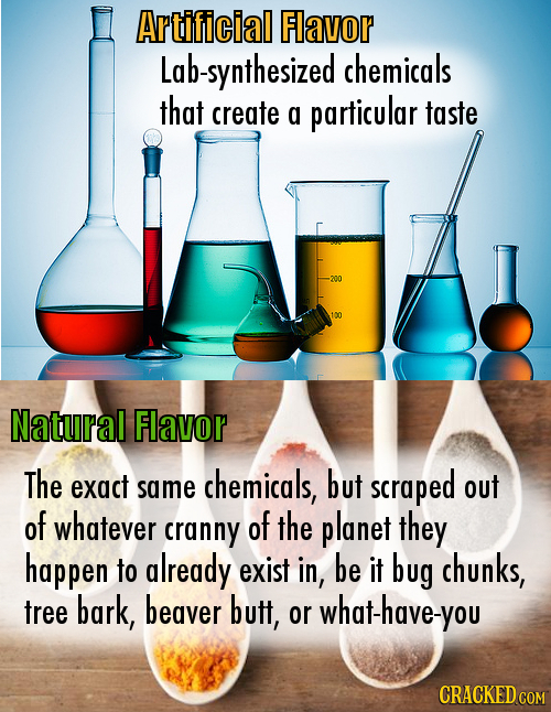 Artlficial Flavor Lab-synthesized chemicals that create g particular taste -200 100 Natural Flavor The exact but same chemicals, scraped out of whatev