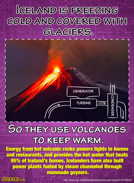 ICELAND IS FREEZING COLD AND COVERED WITH GLACIERS. GENERATOR TURBINE ENSER So THEY USE VOLCANOES TO KEEP WARM. Energy from hot volcanic rocks powers