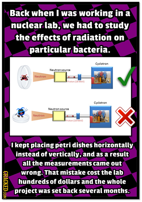 Back when I was working in a nuclear lab, we had to study the effects of radiation on particular bacteria. Cyelotron Neutronsource Neutron Proton 18Me