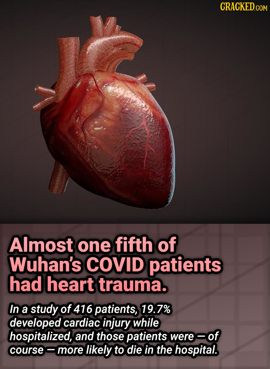 CRACKED.COM Almost one fifth of Wuhan's COVID patients had heart trauma. In a study of 416 patients, 19. 7% developed cardiac injury while hospitalize
