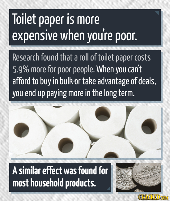Toilet paper is more expensive when you're poor. Research found that a roll of toilet paper costs 5.9% more for poor people. When you can't afford to