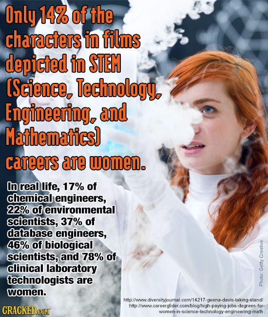 19 Surprisingly Sexist Messages in Modern Pop Culture