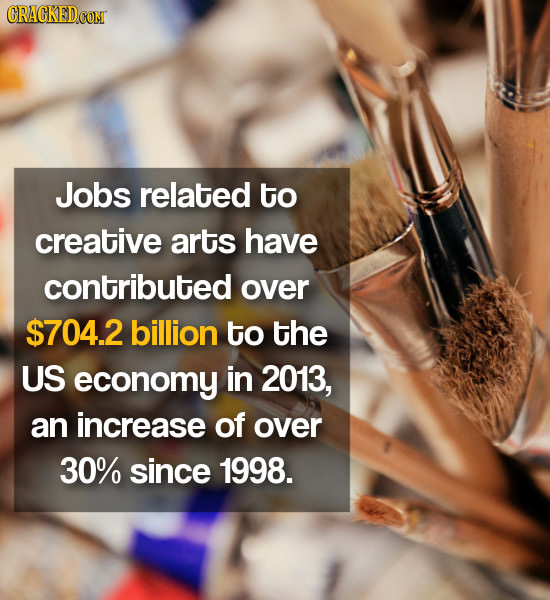 CRACKED Jobs related to creative arts have contributed over $704.2 billion to the US economy in 2013, an increase of over 30% since 1998.