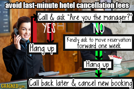avoid last-minute hotel cancellation fees Call & ask Are you the manager? YES NO Kindly ask to move reservation Hang forward one week yp. Hang up Ca