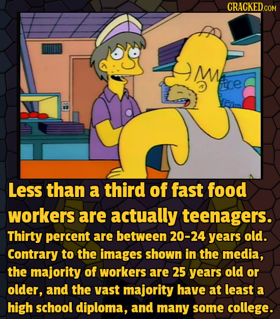 CRACKEDcO COM M fice Pm Less than a third of fast food workers are actually teenagers. Thirty percent are between 20-24 years old. Contrary to the ima