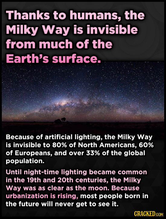 Thanks to humans, the Milky Way is invisible from much of the Earth's surface. Because of artificial lighting, the Milky Way is invisible to 80% of No