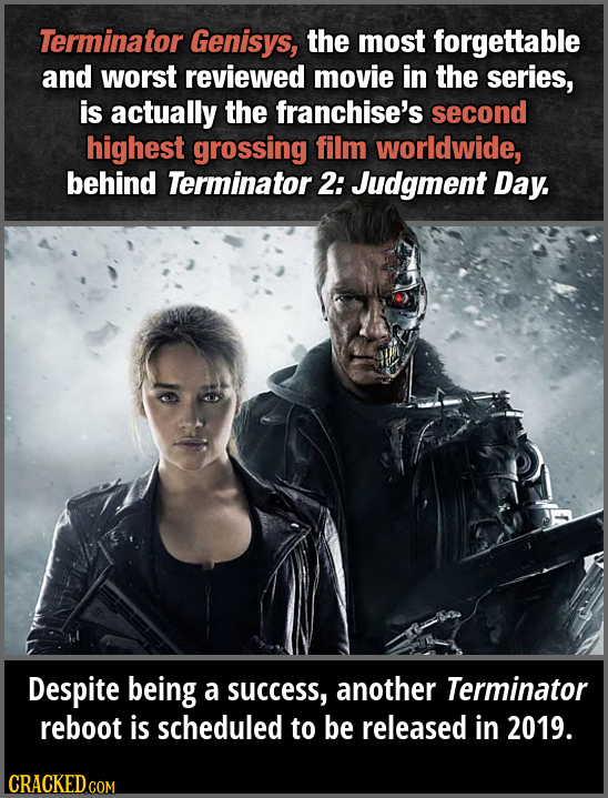 Terminator Genisys, the most forgettable and worst reviewed movie in the series, is actually the franchise's second highest grossing film worldwide, b